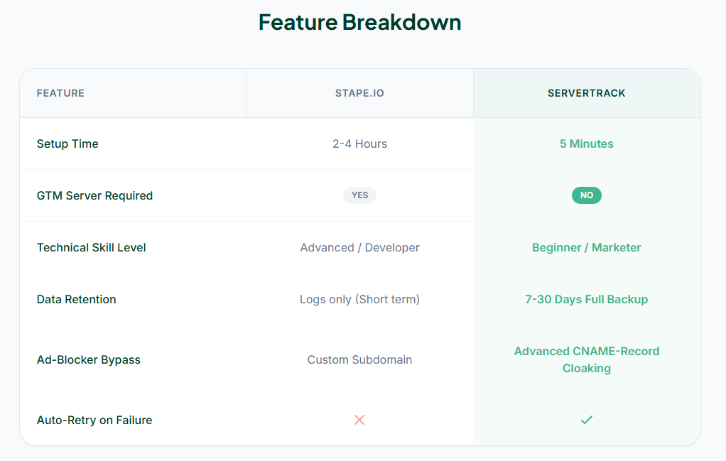 Feature Breakdown